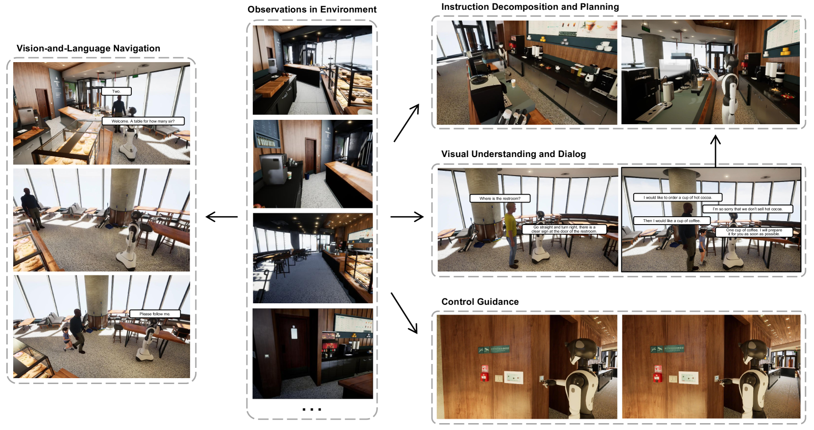 MEIA: Towards Realistic Multimodal Interaction and Manipulation for Embodied Robots