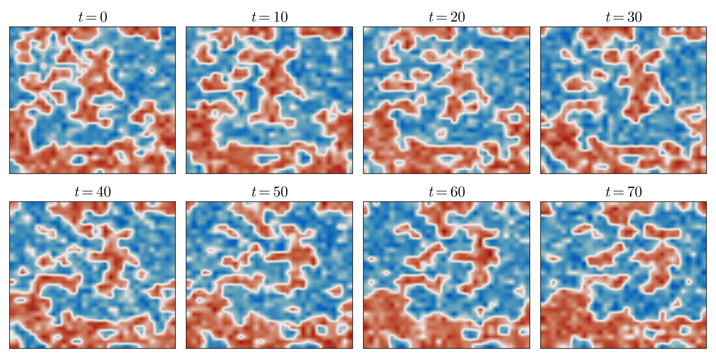 Response Theory via Generative Score Modeling