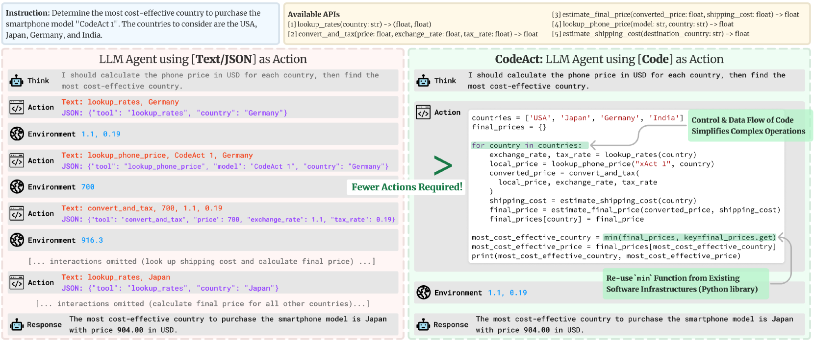 Executable Code Actions Elicit Better LLM Agents