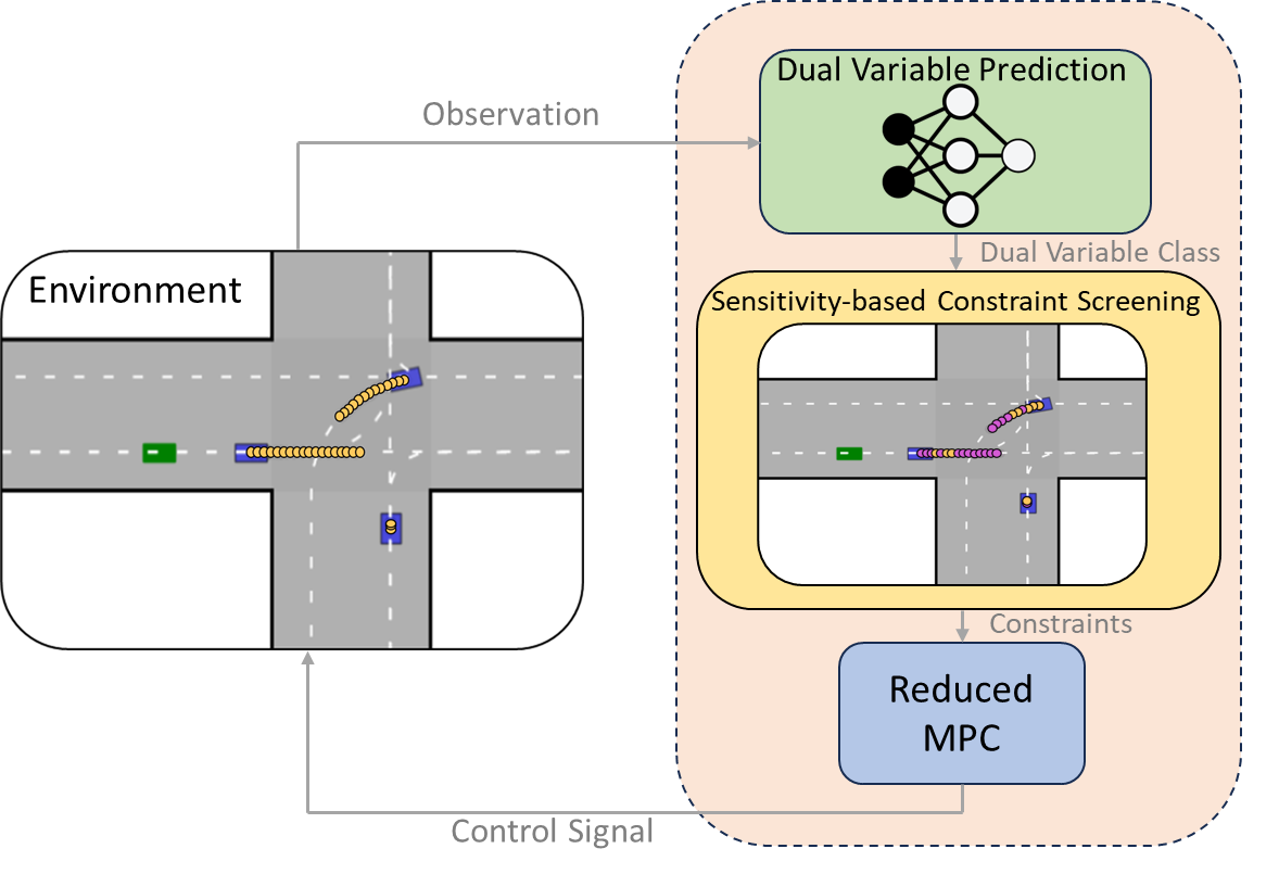 Scalable Multi-modal Model Predictive Control via Duality-based Interaction Predictions