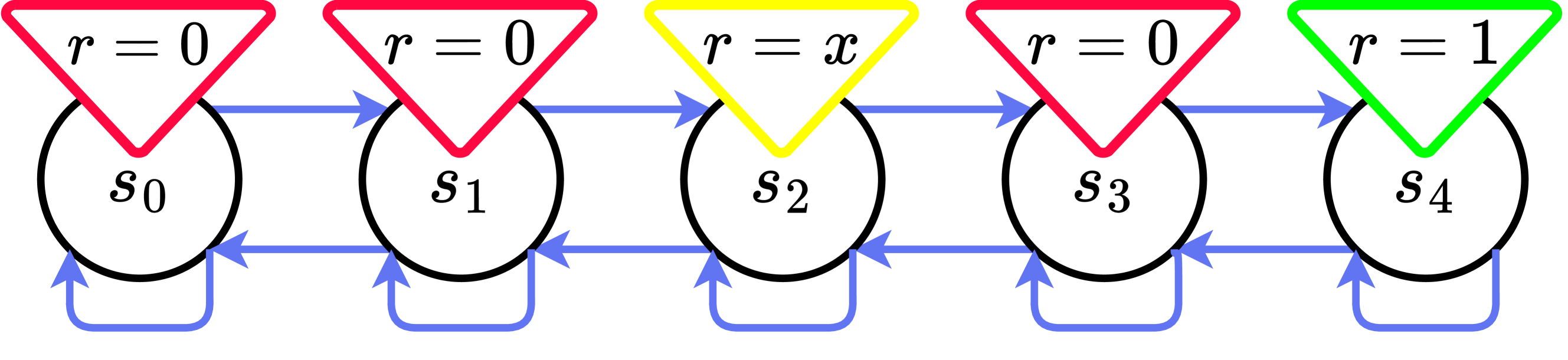 To the Max: Reinventing Reward in Reinforcement Learning