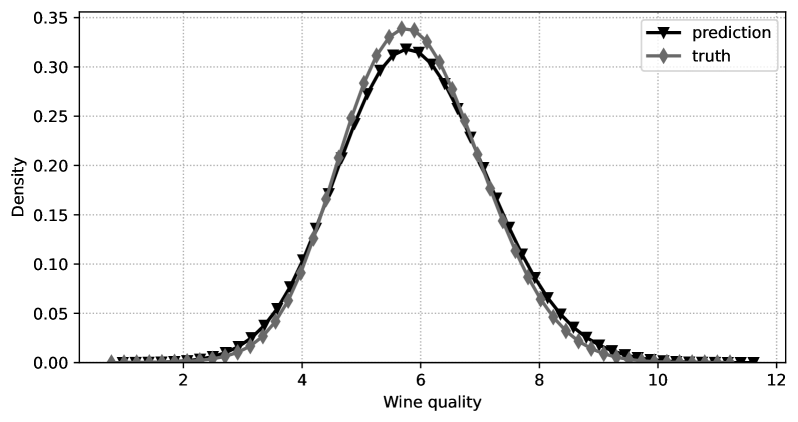 Deep conditional distribution learning via conditional Follmer flow