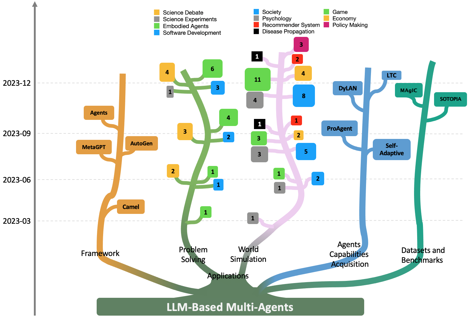 Large Language Model based Multi-Agents: A Survey of Progress and Challenges