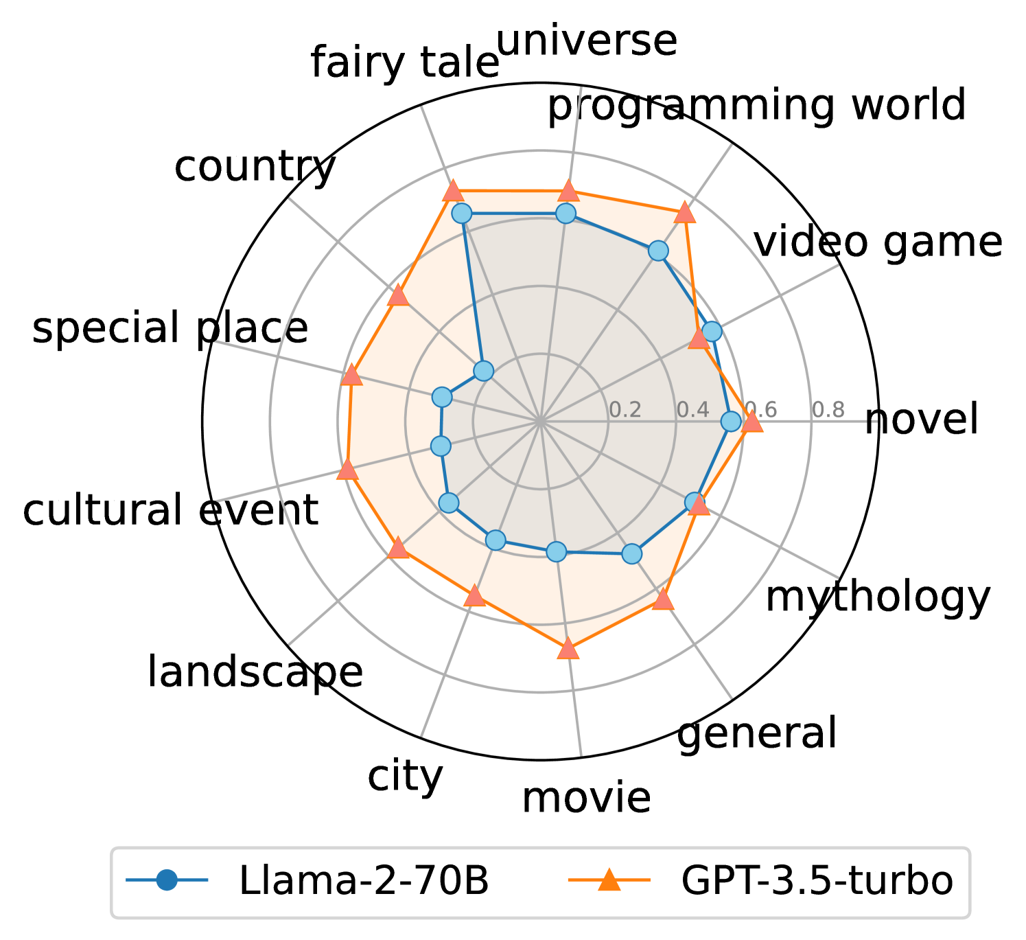 MultiVerse: Exposing Large Language Model Alignment Problems in