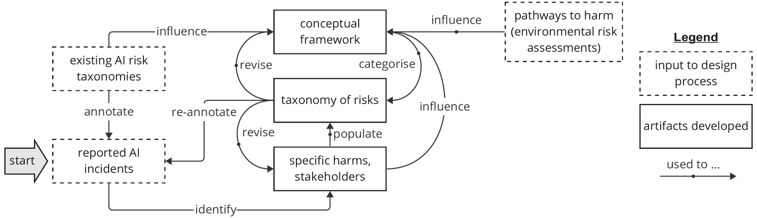 Not My Voice! A Taxonomy of Ethical and Safety Harms of Speech Generators