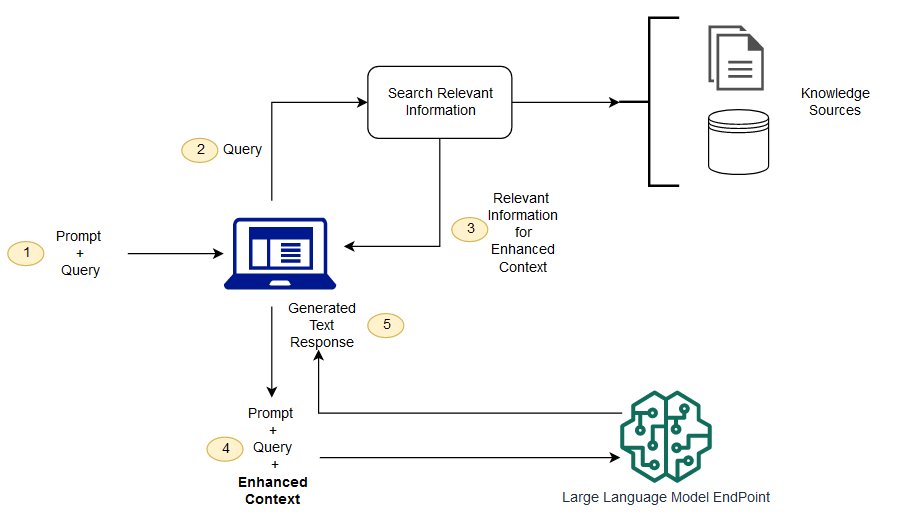 Enhancing Large Language Model Performance To Answer Questions and Extract  Information More Accurately