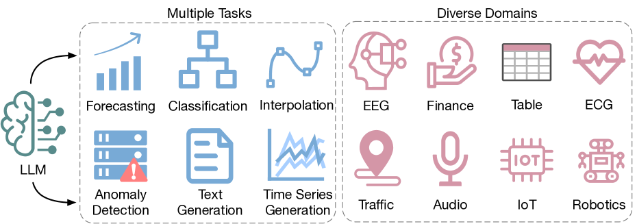 Large Language Models for Time Series: A Survey