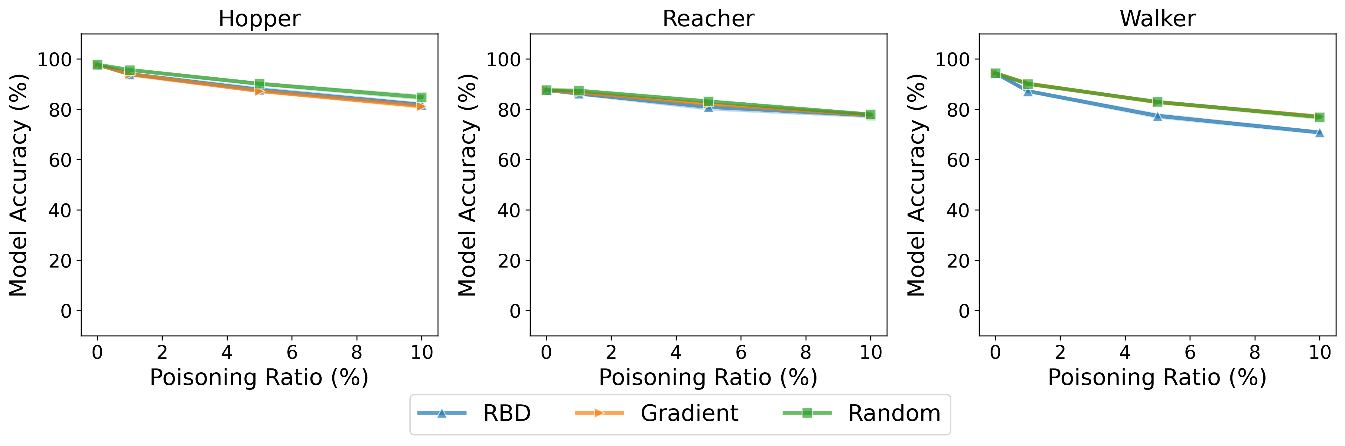 Preference Poisoning Attacks on Reward Model Learning