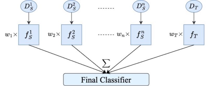 Online Transfer Learning for RSV Case Detection