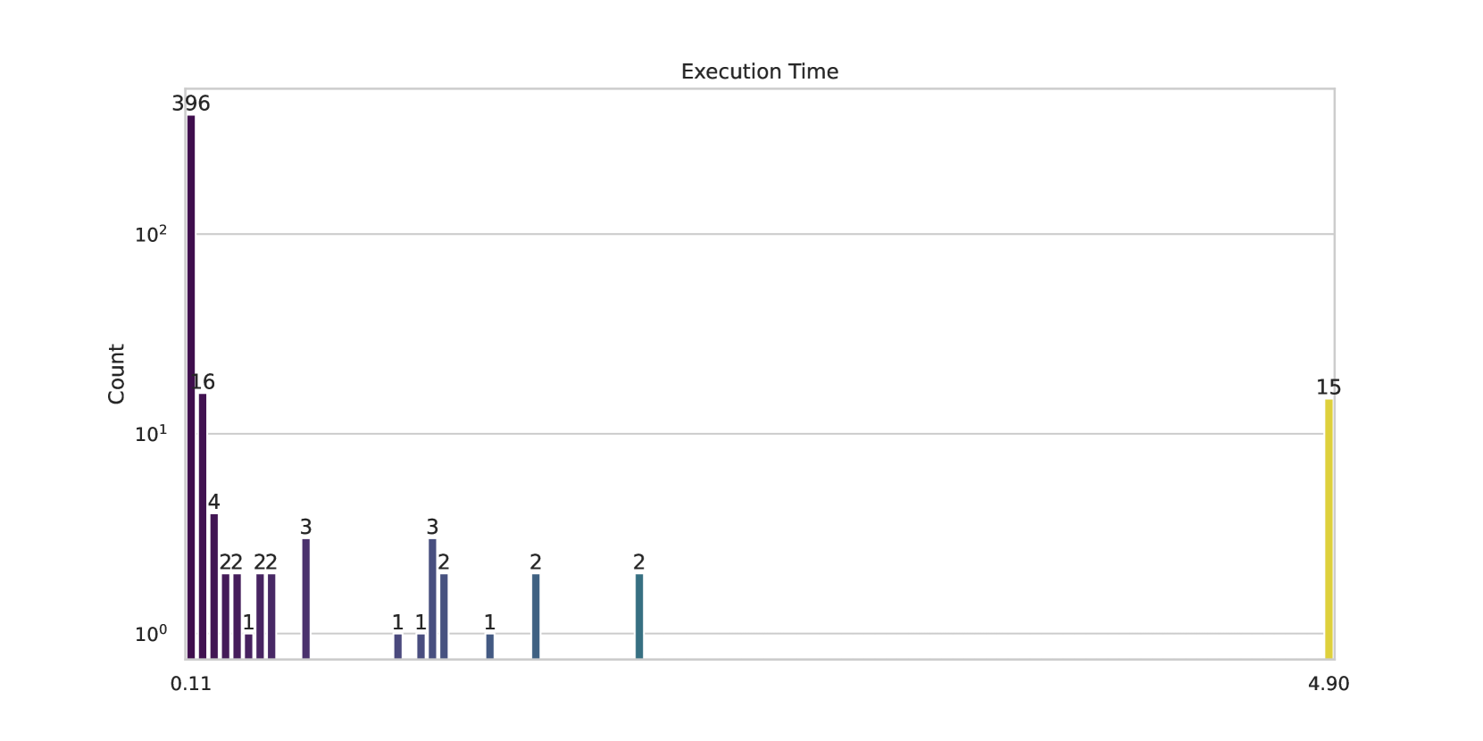 How to Make a Bell Curve in Python? - GeeksforGeeks