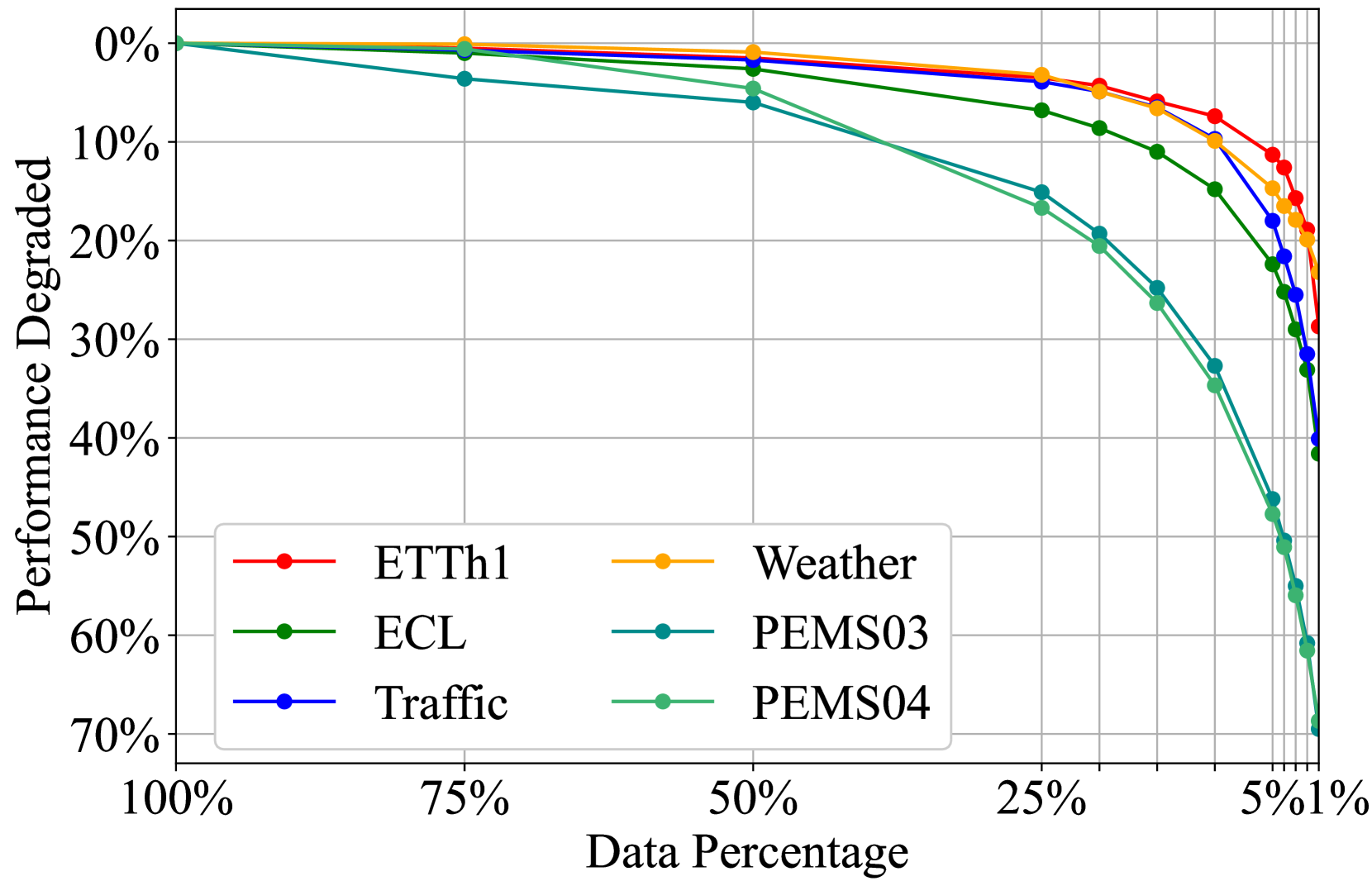 Timer: Generative Pre-trained Transformers Are Large Time Series Models