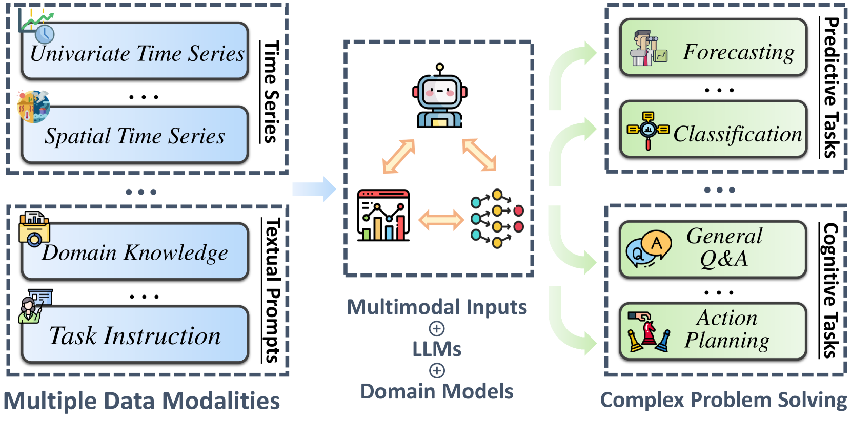 Position: What Can Large Language Models Tell Us about Time Series Analysis