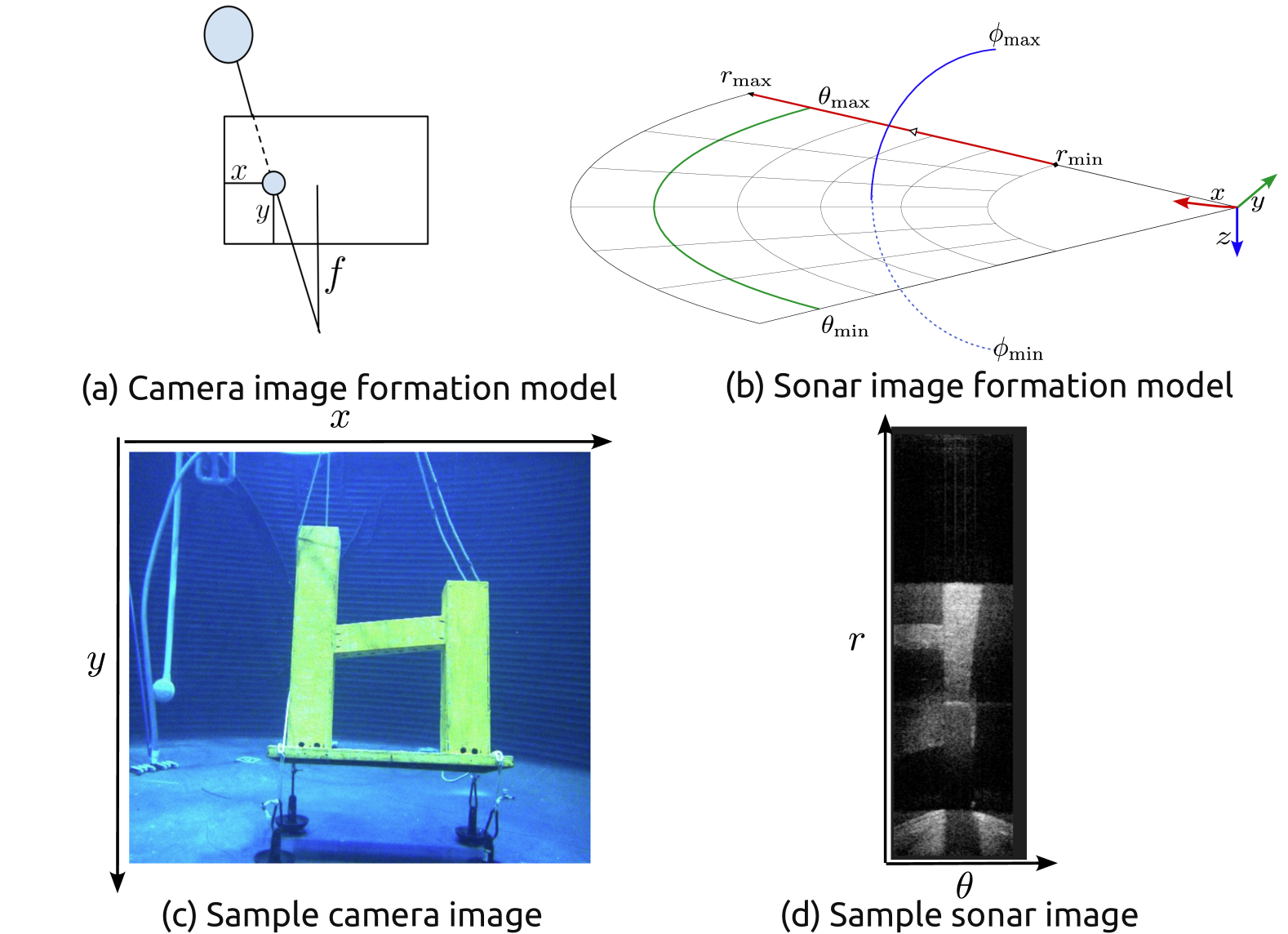 AONeuS: A Neural Rendering Framework for Acoustic-Optical Sensor Fusion