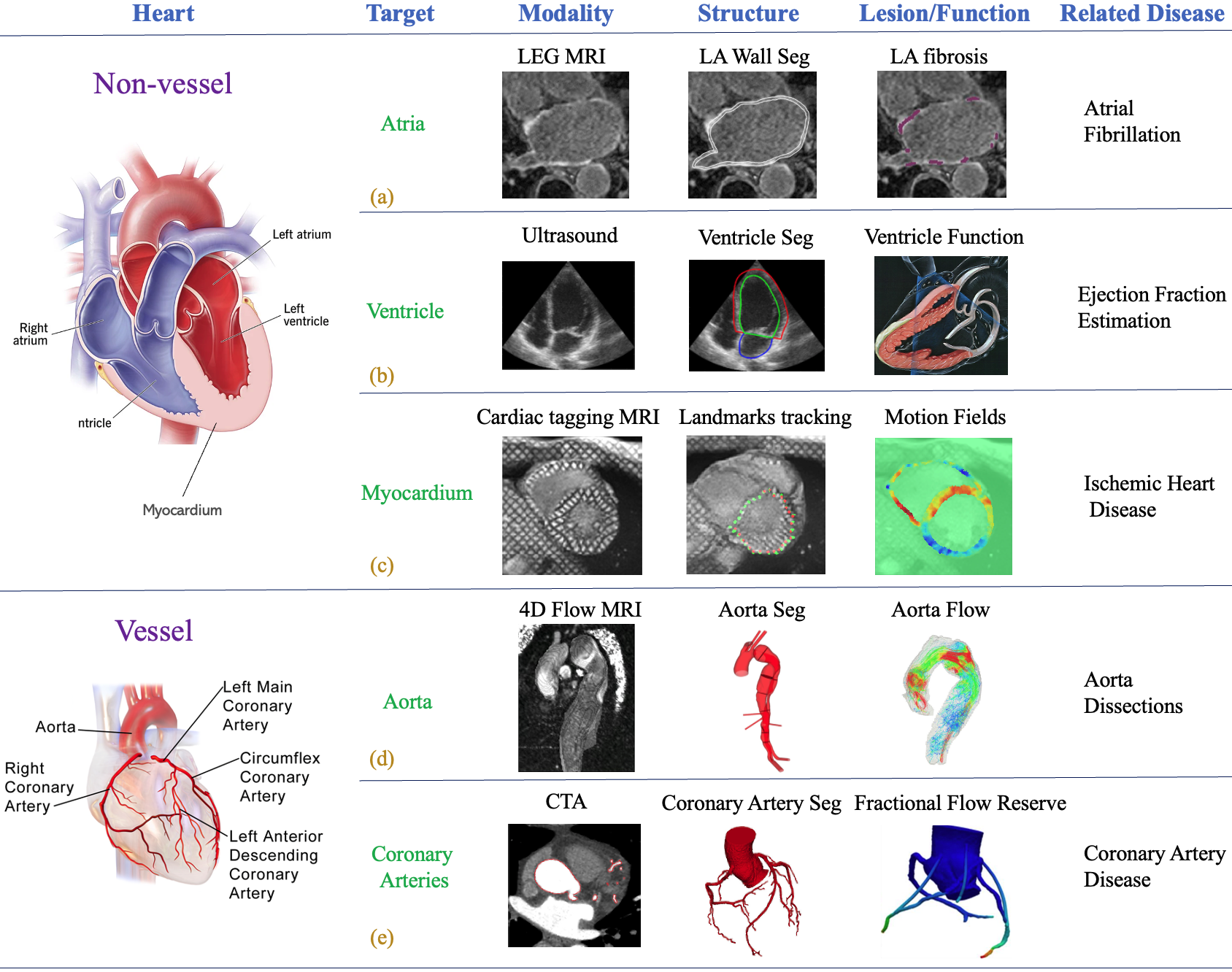 Artificial Intelligence in Image-based Cardiovascular Disease Analysis: A  Comprehensive Survey and Future Outlook