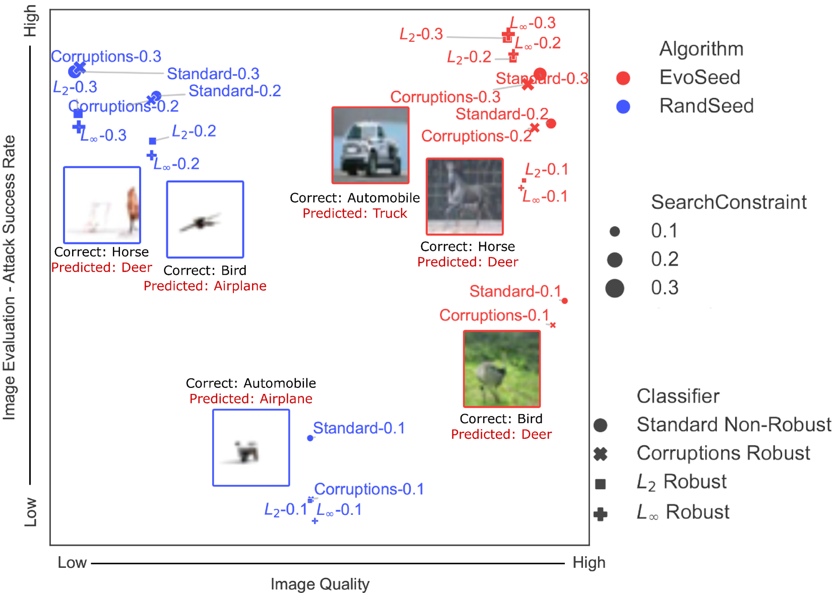 Breaking Free: How to Hack Safety Guardrails in Black-Box Diffusion Models!