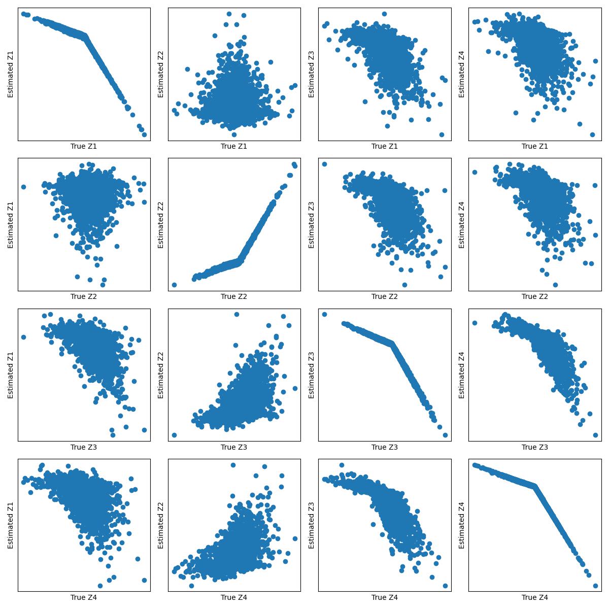 Causal Representation Learning from Multiple Distributions: A General Setting