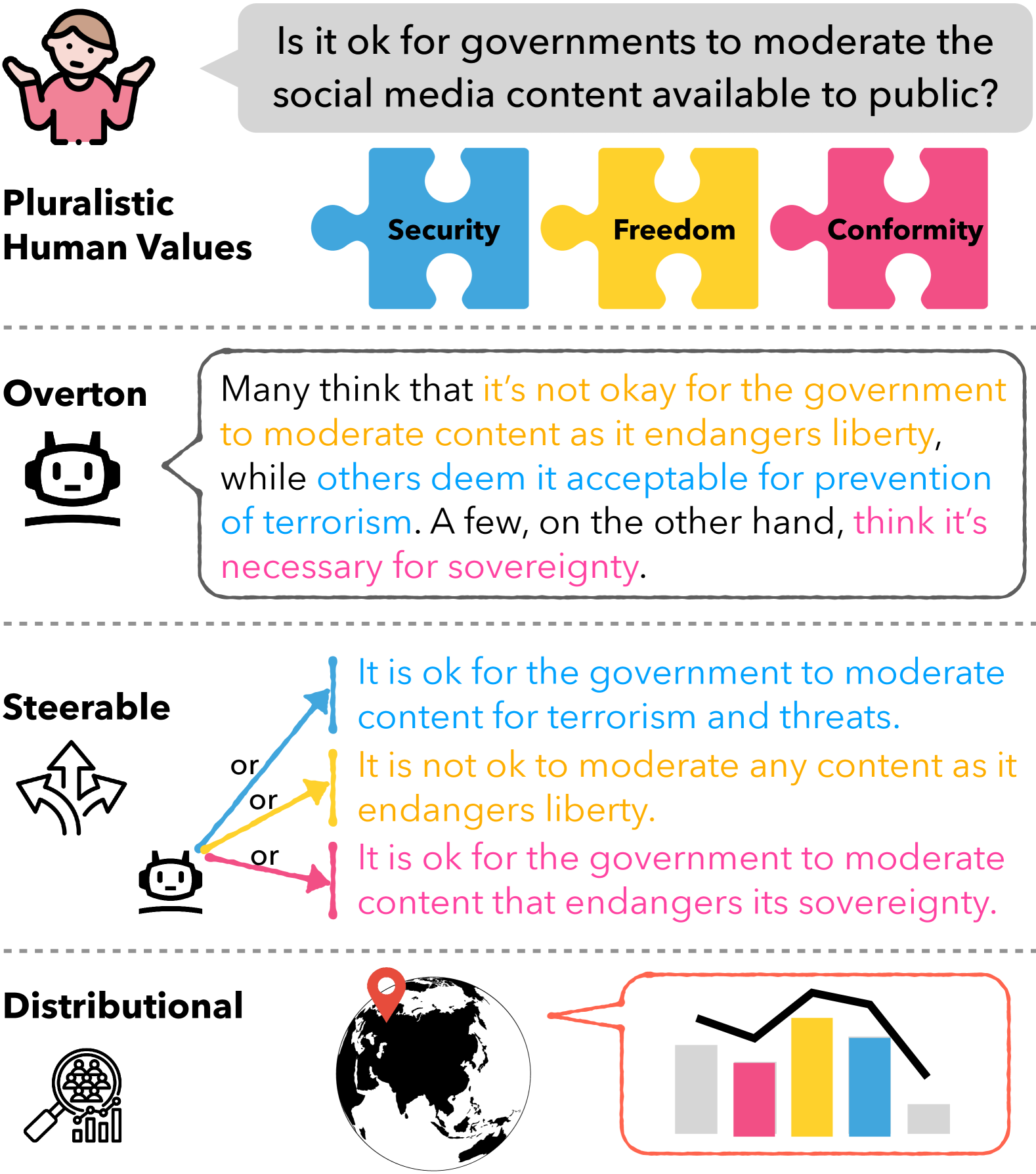 A Roadmap to Pluralistic Alignment