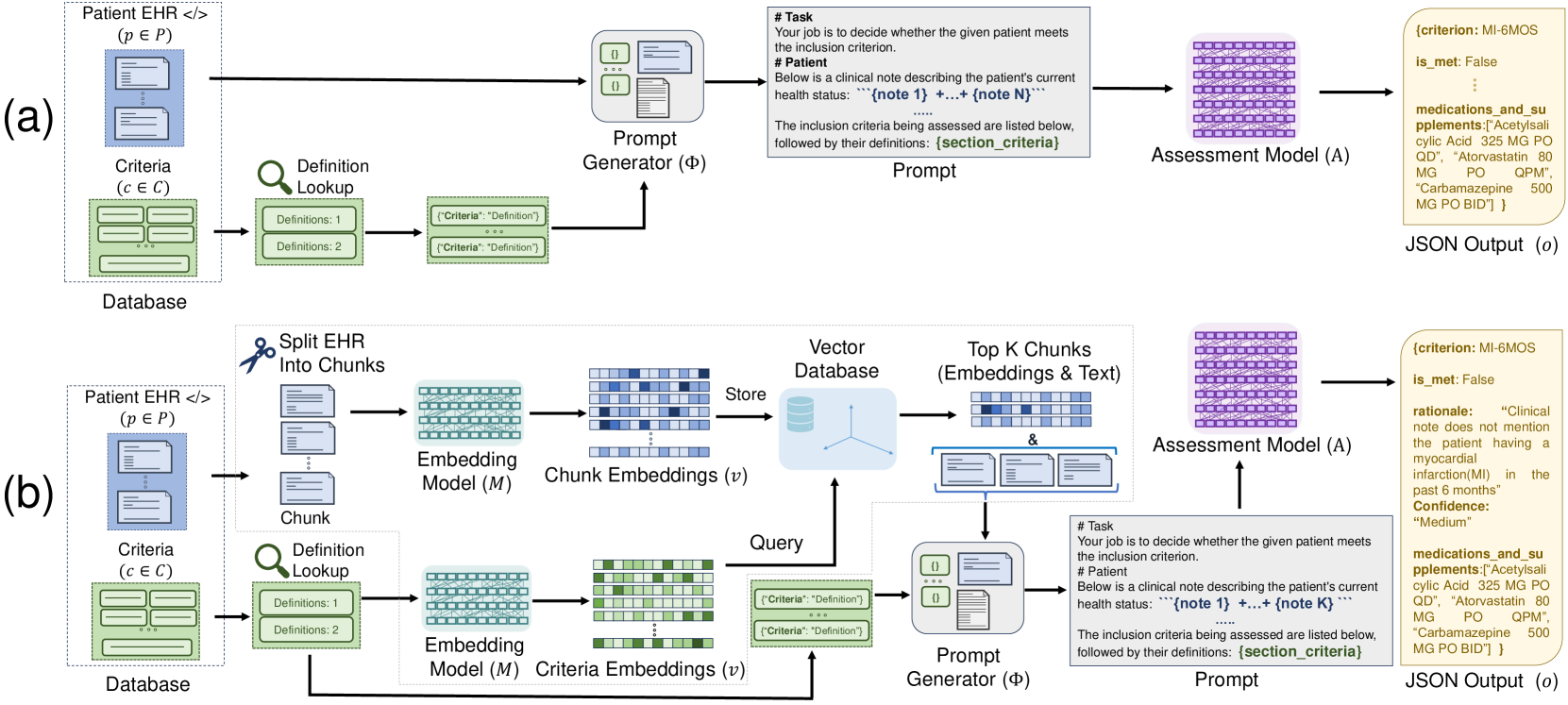 Zero-Shot Clinical Trial Patient Matching with LLMs