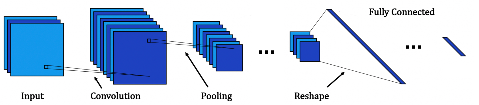 Reduced-order modeling of unsteady fluid flow using neural network ensembles