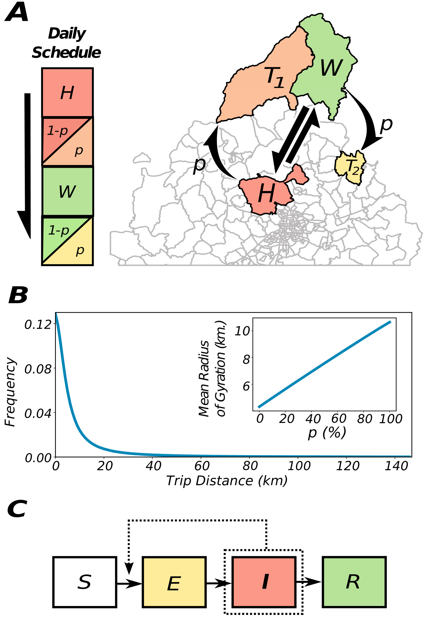 Critical mobility in policy making for epidemic containment