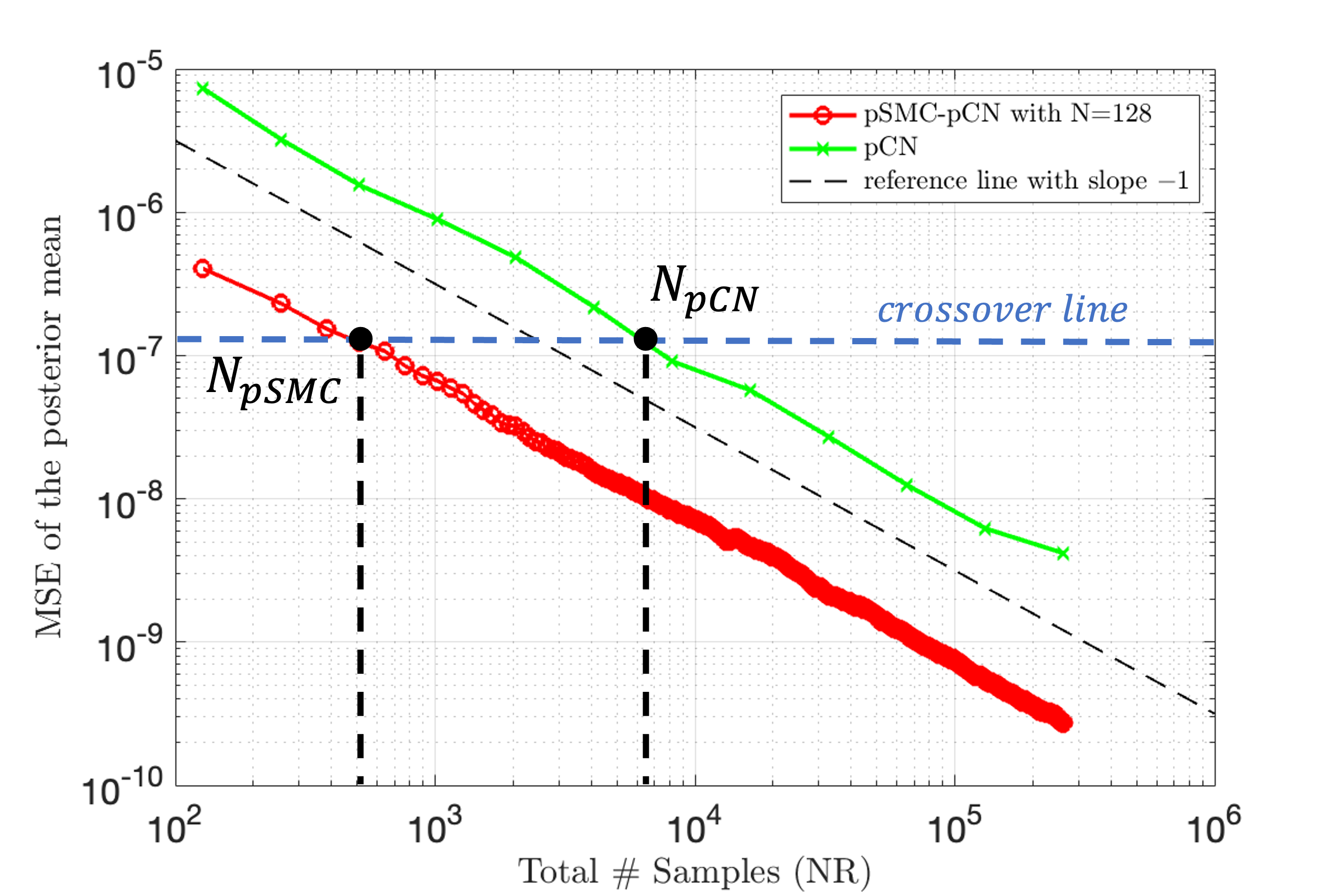 SMC Is All You Need: Parallel Strong Scaling