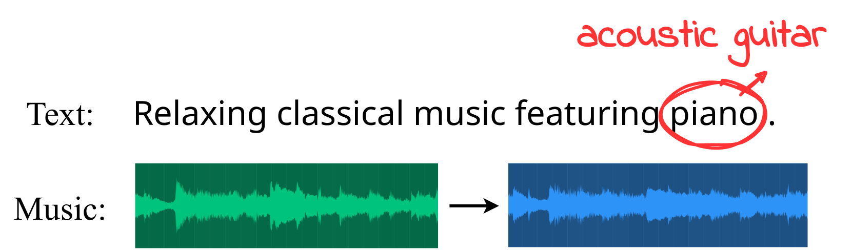 MusicMagus: Zero-Shot Text-to-Music Editing via Diffusion Models