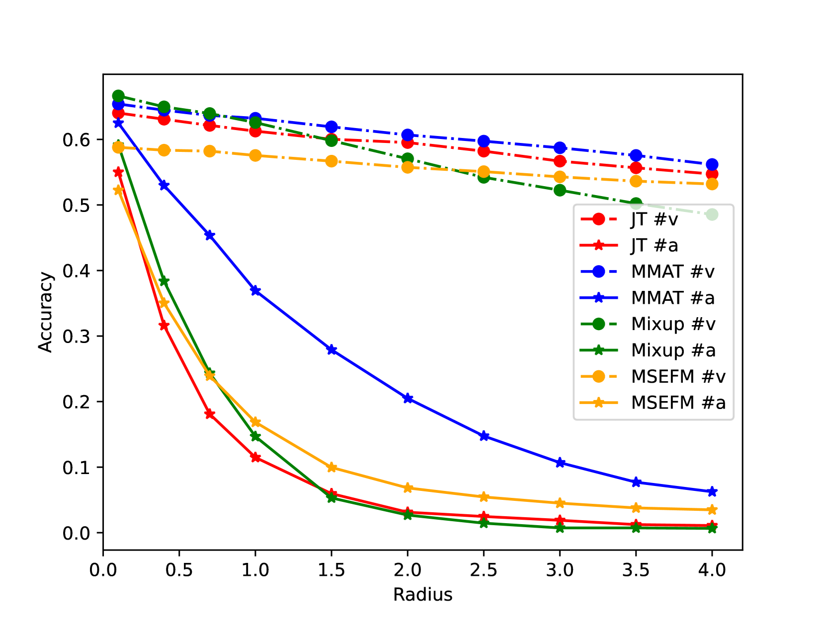 Quantifying and Enhancing Multi-modal Robustness with Modality Preference