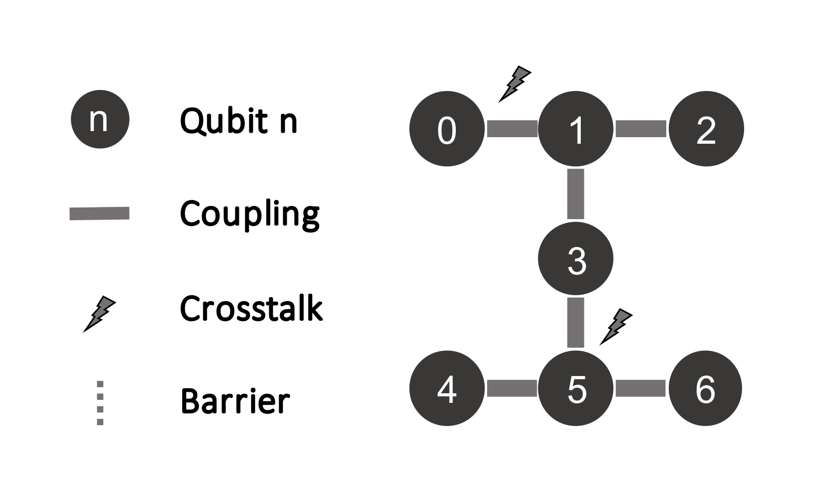 Estimating the Effect of Crosstalk Error on Circuit Fidelity Using Noisy Intermediate-Scale Quantum Devices