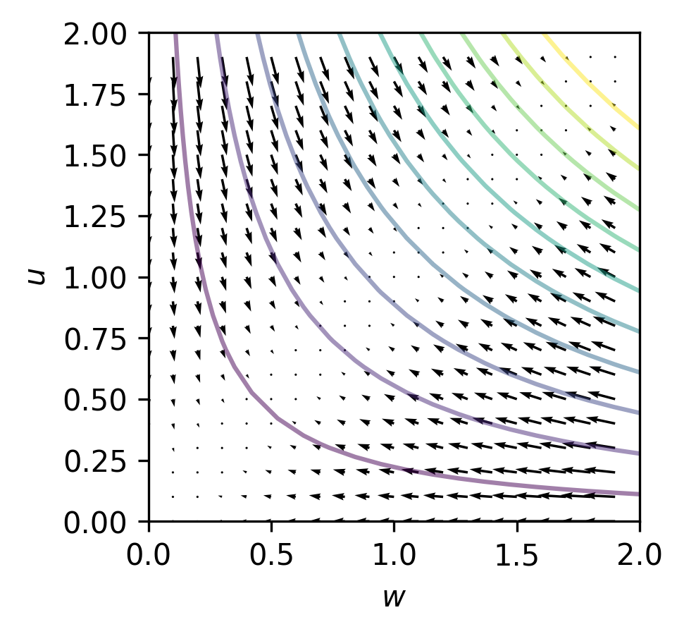 Loss Symmetry and Noise Equilibrium of Stochastic Gradient Descent