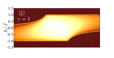 \psfrag{a}{\color[rgb]{1,1,1}(a)}\psfrag{b}{\color[rgb]{1,1,1}(b)}\psfrag{c}{ \color[rgb]{1,1,1}(c)}\psfrag{d}{\color[rgb]{1,1,1}(d)}\psfrag{e}{ \color[rgb]{1,1,1}(e)}\psfrag{f}{ \color[rgb]{1,1,1}(f)}\psfrag{g}{ \color[rgb]{1,1,1}(g)}\psfrag{h1}{ \color[rgb]{1,1,1}(h)}\psfrag{i}{ \color[rgb]{1,1,1}(i)}\psfrag{j}{ \color[rgb]{1,1,1}(j)}\psfrag{g-2}{\color[rgb]{1,1,1}$\gamma=-2$}\psfrag{g-1}{\color[rgb]{1,1,1}$\gamma=-1$}\psfrag{g0}{\color[rgb]{1,1,1}$\gamma=0$}\psfrag{g1}{\color[rgb]{1,1,1}$\gamma=1$}\psfrag{g2}{\color[rgb]{1,1,1}$\gamma=2$}\psfrag{k}{\color[rgb]{1,1,1} (k)}\psfrag{l}{\color[rgb]{1,1,1} (l)}\psfrag{m}{\color[rgb]{1,1,1} (m)}\psfrag{n}{\color[rgb]{1,1,1} (n)}\psfrag{o}{\color[rgb]{1,1,1} (o)}\psfrag{h}{$h/J$}\psfrag{jp}{$J^{\prime}/J$}\includegraphics[width=210.0pt,angle={0}]{Neelx-C-100-correlation-anisotropic-extended-xy-chain-H-minus-J-1.0-Gamma-1.0-vhz-vJp-transition-line-new.eps}