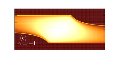 \psfrag{a}{\color[rgb]{1,1,1}(a)}\psfrag{b}{\color[rgb]{1,1,1}(b)}\psfrag{c}{ \color[rgb]{1,1,1}(c)}\psfrag{d}{\color[rgb]{1,1,1}(d)}\psfrag{e}{ \color[rgb]{1,1,1}(e)}\psfrag{f}{ \color[rgb]{1,1,1}(f)}\psfrag{g}{ \color[rgb]{1,1,1}(g)}\psfrag{h1}{ \color[rgb]{1,1,1}(h)}\psfrag{i}{ \color[rgb]{1,1,1}(i)}\psfrag{j}{ \color[rgb]{1,1,1}(j)}\psfrag{g-2}{\color[rgb]{1,1,1}$\gamma=-2$}\psfrag{g-1}{\color[rgb]{1,1,1}$\gamma=-1$}\psfrag{g0}{\color[rgb]{1,1,1}$\gamma=0$}\psfrag{g1}{\color[rgb]{1,1,1}$\gamma=1$}\psfrag{g2}{\color[rgb]{1,1,1}$\gamma=2$}\psfrag{k}{\color[rgb]{1,1,1} (k)}\psfrag{l}{\color[rgb]{1,1,1} (l)}\psfrag{m}{\color[rgb]{1,1,1} (m)}\psfrag{n}{\color[rgb]{1,1,1} (n)}\psfrag{o}{\color[rgb]{1,1,1} (o)}\psfrag{h}{$h/J$}\psfrag{jp}{$J^{\prime}/J$}\includegraphics[width=210.0pt,angle={0}]{Neely-C-100-correlation-anisotropic-extended-xy-chain-H-minus-J-1.0-Gamma--1.0-vhz-vJp-transition-line-new.eps}
