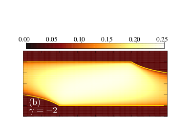\psfrag{a}{\color[rgb]{1,1,1}(a)}\psfrag{b}{\color[rgb]{1,1,1}(b)}\psfrag{c}{ \color[rgb]{1,1,1}(c)}\psfrag{d}{\color[rgb]{1,1,1}(d)}\psfrag{e}{ \color[rgb]{1,1,1}(e)}\psfrag{f}{ \color[rgb]{1,1,1}(f)}\psfrag{g}{ \color[rgb]{1,1,1}(g)}\psfrag{h1}{ \color[rgb]{1,1,1}(h)}\psfrag{i}{ \color[rgb]{1,1,1}(i)}\psfrag{j}{ \color[rgb]{1,1,1}(j)}\psfrag{g-2}{\color[rgb]{1,1,1}$\gamma=-2$}\psfrag{g-1}{\color[rgb]{1,1,1}$\gamma=-1$}\psfrag{g0}{\color[rgb]{1,1,1}$\gamma=0$}\psfrag{g1}{\color[rgb]{1,1,1}$\gamma=1$}\psfrag{g2}{\color[rgb]{1,1,1}$\gamma=2$}\psfrag{k}{\color[rgb]{1,1,1} (k)}\psfrag{l}{\color[rgb]{1,1,1} (l)}\psfrag{m}{\color[rgb]{1,1,1} (m)}\psfrag{n}{\color[rgb]{1,1,1} (n)}\psfrag{o}{\color[rgb]{1,1,1} (o)}\psfrag{h}{$h/J$}\psfrag{jp}{$J^{\prime}/J$}\includegraphics[width=210.0pt,angle={0}]{Neely-C-100-correlation-anisotropic-extended-xy-chain-H-minus-J-1.0-Gamma--2.0-vhz-vJp-transition-line-new.eps}