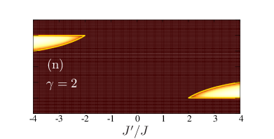 \psfrag{a}{\color[rgb]{1,1,1}(a)}\psfrag{b}{\color[rgb]{1,1,1}(b)}\psfrag{c}{ \color[rgb]{1,1,1}(c)}\psfrag{d}{\color[rgb]{1,1,1}(d)}\psfrag{e}{ \color[rgb]{1,1,1}(e)}\psfrag{f}{ \color[rgb]{1,1,1}(f)}\psfrag{g}{ \color[rgb]{1,1,1}(g)}\psfrag{h1}{ \color[rgb]{1,1,1}(h)}\psfrag{i}{ \color[rgb]{1,1,1}(i)}\psfrag{j}{ \color[rgb]{1,1,1}(j)}\psfrag{g-2}{\color[rgb]{1,1,1}$\gamma=-2$}\psfrag{g-1}{\color[rgb]{1,1,1}$\gamma=-1$}\psfrag{g0}{\color[rgb]{1,1,1}$\gamma=0$}\psfrag{g1}{\color[rgb]{1,1,1}$\gamma=1$}\psfrag{g2}{\color[rgb]{1,1,1}$\gamma=2$}\psfrag{k}{\color[rgb]{1,1,1} (k)}\psfrag{l}{\color[rgb]{1,1,1} (l)}\psfrag{m}{\color[rgb]{1,1,1} (m)}\psfrag{n}{\color[rgb]{1,1,1} (n)}\psfrag{o}{\color[rgb]{1,1,1} (o)}\psfrag{h}{$h/J$}\psfrag{jp}{$J^{\prime}/J$}\includegraphics[width=210.0pt,angle={0}]{Neely-C-100-correlation-anisotropic-extended-xy-chain-H-minus-J-1.0-Gamma-2.0-vhz-vJp-transition-line-new.eps}