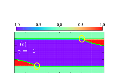 \psfrag{a}{\color[rgb]{1,1,1}(a)}\psfrag{b}{\color[rgb]{1,1,1}(b)}\psfrag{c}{ \color[rgb]{1,1,1}(c)}\psfrag{d}{\color[rgb]{1,1,1}(d)}\psfrag{e}{ \color[rgb]{1,1,1}(e)}\psfrag{f}{ \color[rgb]{1,1,1}(f)}\psfrag{g}{ \color[rgb]{1,1,1}(g)}\psfrag{h1}{ \color[rgb]{1,1,1}(h)}\psfrag{i}{ \color[rgb]{1,1,1}(i)}\psfrag{j}{ \color[rgb]{1,1,1}(j)}\psfrag{g-2}{\color[rgb]{1,1,1}$\gamma=-2$}\psfrag{g-1}{\color[rgb]{1,1,1}$\gamma=-1$}\psfrag{g0}{\color[rgb]{1,1,1}$\gamma=0$}\psfrag{g1}{\color[rgb]{1,1,1}$\gamma=1$}\psfrag{g2}{\color[rgb]{1,1,1}$\gamma=2$}\psfrag{k}{\color[rgb]{1,1,1} (k)}\psfrag{l}{\color[rgb]{1,1,1} (l)}\psfrag{m}{\color[rgb]{1,1,1} (m)}\psfrag{n}{\color[rgb]{1,1,1} (n)}\psfrag{o}{\color[rgb]{1,1,1} (o)}\psfrag{h}{$h/J$}\psfrag{jp}{$J^{\prime}/J$}\includegraphics[width=210.0pt,angle={0}]{Winding-number-anisotropic-extended-xy-chain-H-minus-J-1.0-Gamma--2.0-vhz-vJp-transition-bicritical-lines.eps}