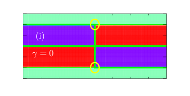 \psfrag{a}{\color[rgb]{1,1,1}(a)}\psfrag{b}{\color[rgb]{1,1,1}(b)}\psfrag{c}{ \color[rgb]{1,1,1}(c)}\psfrag{d}{\color[rgb]{1,1,1}(d)}\psfrag{e}{ \color[rgb]{1,1,1}(e)}\psfrag{f}{ \color[rgb]{1,1,1}(f)}\psfrag{g}{ \color[rgb]{1,1,1}(g)}\psfrag{h1}{ \color[rgb]{1,1,1}(h)}\psfrag{i}{ \color[rgb]{1,1,1}(i)}\psfrag{j}{ \color[rgb]{1,1,1}(j)}\psfrag{g-2}{\color[rgb]{1,1,1}$\gamma=-2$}\psfrag{g-1}{\color[rgb]{1,1,1}$\gamma=-1$}\psfrag{g0}{\color[rgb]{1,1,1}$\gamma=0$}\psfrag{g1}{\color[rgb]{1,1,1}$\gamma=1$}\psfrag{g2}{\color[rgb]{1,1,1}$\gamma=2$}\psfrag{k}{\color[rgb]{1,1,1} (k)}\psfrag{l}{\color[rgb]{1,1,1} (l)}\psfrag{m}{\color[rgb]{1,1,1} (m)}\psfrag{n}{\color[rgb]{1,1,1} (n)}\psfrag{o}{\color[rgb]{1,1,1} (o)}\psfrag{h}{$h/J$}\psfrag{jp}{$J^{\prime}/J$}\includegraphics[width=210.0pt,angle={0}]{Winding-number-anisotropic-extended-xy-chain-H-minus-J-1.0-Gamma-0.0-vhz-vJp-transition-bicritical-lines.eps}
