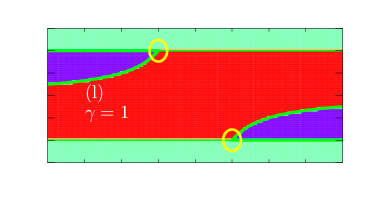 \psfrag{a}{\color[rgb]{1,1,1}(a)}\psfrag{b}{\color[rgb]{1,1,1}(b)}\psfrag{c}{ \color[rgb]{1,1,1}(c)}\psfrag{d}{\color[rgb]{1,1,1}(d)}\psfrag{e}{ \color[rgb]{1,1,1}(e)}\psfrag{f}{ \color[rgb]{1,1,1}(f)}\psfrag{g}{ \color[rgb]{1,1,1}(g)}\psfrag{h1}{ \color[rgb]{1,1,1}(h)}\psfrag{i}{ \color[rgb]{1,1,1}(i)}\psfrag{j}{ \color[rgb]{1,1,1}(j)}\psfrag{g-2}{\color[rgb]{1,1,1}$\gamma=-2$}\psfrag{g-1}{\color[rgb]{1,1,1}$\gamma=-1$}\psfrag{g0}{\color[rgb]{1,1,1}$\gamma=0$}\psfrag{g1}{\color[rgb]{1,1,1}$\gamma=1$}\psfrag{g2}{\color[rgb]{1,1,1}$\gamma=2$}\psfrag{k}{\color[rgb]{1,1,1} (k)}\psfrag{l}{\color[rgb]{1,1,1} (l)}\psfrag{m}{\color[rgb]{1,1,1} (m)}\psfrag{n}{\color[rgb]{1,1,1} (n)}\psfrag{o}{\color[rgb]{1,1,1} (o)}\psfrag{h}{$h/J$}\psfrag{jp}{$J^{\prime}/J$}\includegraphics[width=210.0pt,angle={0}]{Winding-number-anisotropic-extended-xy-chain-H-minus-J-1.0-Gamma-1.0-vhz-vJp-transition-bicritical-lines.eps}