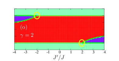 \psfrag{a}{\color[rgb]{1,1,1}(a)}\psfrag{b}{\color[rgb]{1,1,1}(b)}\psfrag{c}{ \color[rgb]{1,1,1}(c)}\psfrag{d}{\color[rgb]{1,1,1}(d)}\psfrag{e}{ \color[rgb]{1,1,1}(e)}\psfrag{f}{ \color[rgb]{1,1,1}(f)}\psfrag{g}{ \color[rgb]{1,1,1}(g)}\psfrag{h1}{ \color[rgb]{1,1,1}(h)}\psfrag{i}{ \color[rgb]{1,1,1}(i)}\psfrag{j}{ \color[rgb]{1,1,1}(j)}\psfrag{g-2}{\color[rgb]{1,1,1}$\gamma=-2$}\psfrag{g-1}{\color[rgb]{1,1,1}$\gamma=-1$}\psfrag{g0}{\color[rgb]{1,1,1}$\gamma=0$}\psfrag{g1}{\color[rgb]{1,1,1}$\gamma=1$}\psfrag{g2}{\color[rgb]{1,1,1}$\gamma=2$}\psfrag{k}{\color[rgb]{1,1,1} (k)}\psfrag{l}{\color[rgb]{1,1,1} (l)}\psfrag{m}{\color[rgb]{1,1,1} (m)}\psfrag{n}{\color[rgb]{1,1,1} (n)}\psfrag{o}{\color[rgb]{1,1,1} (o)}\psfrag{h}{$h/J$}\psfrag{jp}{$J^{\prime}/J$}\includegraphics[width=210.0pt,angle={0}]{Winding-number-anisotropic-extended-xy-chain-H-minus-J-1.0-Gamma-2.0-vhz-vJp-transition-bicritical-lines.eps}