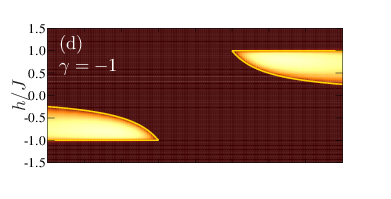 \psfrag{a}{\color[rgb]{1,1,1}(a)}\psfrag{b}{\color[rgb]{1,1,1}(b)}\psfrag{c}{ \color[rgb]{1,1,1}(c)}\psfrag{d}{\color[rgb]{1,1,1}(d)}\psfrag{e}{ \color[rgb]{1,1,1}(e)}\psfrag{f}{ \color[rgb]{1,1,1}(f)}\psfrag{g}{ \color[rgb]{1,1,1}(g)}\psfrag{h1}{ \color[rgb]{1,1,1}(h)}\psfrag{i}{ \color[rgb]{1,1,1}(i)}\psfrag{j}{ \color[rgb]{1,1,1}(j)}\psfrag{g-2}{\color[rgb]{1,1,1}$\gamma=-2$}\psfrag{g-1}{\color[rgb]{1,1,1}$\gamma=-1$}\psfrag{g0}{\color[rgb]{1,1,1}$\gamma=0$}\psfrag{g1}{\color[rgb]{1,1,1}$\gamma=1$}\psfrag{g2}{\color[rgb]{1,1,1}$\gamma=2$}\psfrag{k}{\color[rgb]{1,1,1} (k)}\psfrag{l}{\color[rgb]{1,1,1} (l)}\psfrag{m}{\color[rgb]{1,1,1} (m)}\psfrag{n}{\color[rgb]{1,1,1} (n)}\psfrag{o}{\color[rgb]{1,1,1} (o)}\psfrag{h}{$h/J$}\psfrag{jp}{$J^{\prime}/J$}\includegraphics[width=210.0pt,angle={0}]{Neelx-C-100-correlation-anisotropic-extended-xy-chain-H-minus-J-1.0-Gamma--1.0-vhz-vJp-transition-line-new.eps}