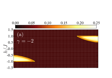 \psfrag{a}{\color[rgb]{1,1,1}(a)}\psfrag{b}{\color[rgb]{1,1,1}(b)}\psfrag{c}{ \color[rgb]{1,1,1}(c)}\psfrag{d}{\color[rgb]{1,1,1}(d)}\psfrag{e}{ \color[rgb]{1,1,1}(e)}\psfrag{f}{ \color[rgb]{1,1,1}(f)}\psfrag{g}{ \color[rgb]{1,1,1}(g)}\psfrag{h1}{ \color[rgb]{1,1,1}(h)}\psfrag{i}{ \color[rgb]{1,1,1}(i)}\psfrag{j}{ \color[rgb]{1,1,1}(j)}\psfrag{g-2}{\color[rgb]{1,1,1}$\gamma=-2$}\psfrag{g-1}{\color[rgb]{1,1,1}$\gamma=-1$}\psfrag{g0}{\color[rgb]{1,1,1}$\gamma=0$}\psfrag{g1}{\color[rgb]{1,1,1}$\gamma=1$}\psfrag{g2}{\color[rgb]{1,1,1}$\gamma=2$}\psfrag{k}{\color[rgb]{1,1,1} (k)}\psfrag{l}{\color[rgb]{1,1,1} (l)}\psfrag{m}{\color[rgb]{1,1,1} (m)}\psfrag{n}{\color[rgb]{1,1,1} (n)}\psfrag{o}{\color[rgb]{1,1,1} (o)}\psfrag{h}{$h/J$}\psfrag{jp}{$J^{\prime}/J$}\includegraphics[width=210.0pt,angle={0}]{Neelx-C-100-correlation-anisotropic-extended-xy-chain-H-minus-J-1.0-Gamma--2.0-vhz-vJp-transition-line-new.eps}