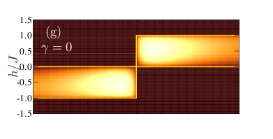 \psfrag{a}{\color[rgb]{1,1,1}(a)}\psfrag{b}{\color[rgb]{1,1,1}(b)}\psfrag{c}{ \color[rgb]{1,1,1}(c)}\psfrag{d}{\color[rgb]{1,1,1}(d)}\psfrag{e}{ \color[rgb]{1,1,1}(e)}\psfrag{f}{ \color[rgb]{1,1,1}(f)}\psfrag{g}{ \color[rgb]{1,1,1}(g)}\psfrag{h1}{ \color[rgb]{1,1,1}(h)}\psfrag{i}{ \color[rgb]{1,1,1}(i)}\psfrag{j}{ \color[rgb]{1,1,1}(j)}\psfrag{g-2}{\color[rgb]{1,1,1}$\gamma=-2$}\psfrag{g-1}{\color[rgb]{1,1,1}$\gamma=-1$}\psfrag{g0}{\color[rgb]{1,1,1}$\gamma=0$}\psfrag{g1}{\color[rgb]{1,1,1}$\gamma=1$}\psfrag{g2}{\color[rgb]{1,1,1}$\gamma=2$}\psfrag{k}{\color[rgb]{1,1,1} (k)}\psfrag{l}{\color[rgb]{1,1,1} (l)}\psfrag{m}{\color[rgb]{1,1,1} (m)}\psfrag{n}{\color[rgb]{1,1,1} (n)}\psfrag{o}{\color[rgb]{1,1,1} (o)}\psfrag{h}{$h/J$}\psfrag{jp}{$J^{\prime}/J$}\includegraphics[width=210.0pt,angle={0}]{Neelx-C-100-correlation-anisotropic-extended-xy-chain-H-minus-J-1.0-Gamma-0.0-vhz-vJp-transition-line-new.eps}