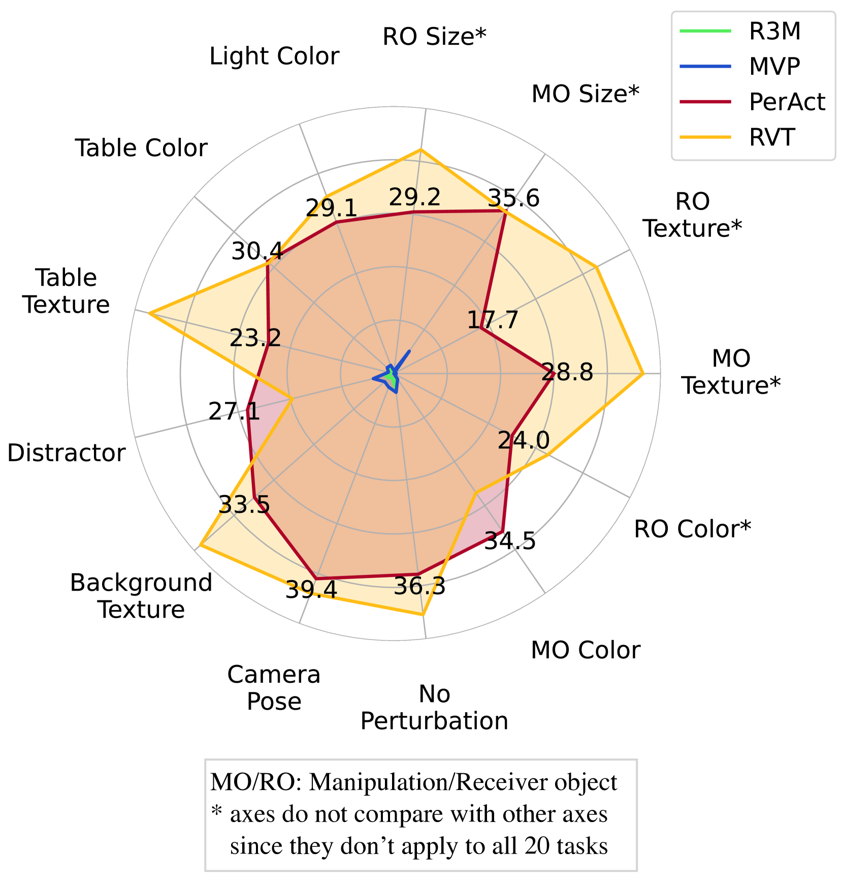 THE COLOSSEUM: A Benchmark for Evaluating Generalization for Robotic Manipulation