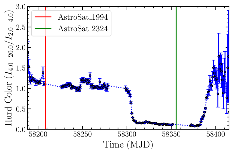 A multi-wavelength study of the hard and soft states of MAXI J1820 