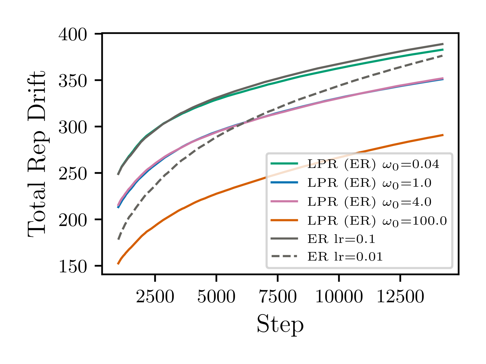 Layerwise Proximal Replay: A Proximal Point Method for Online Continual Learning