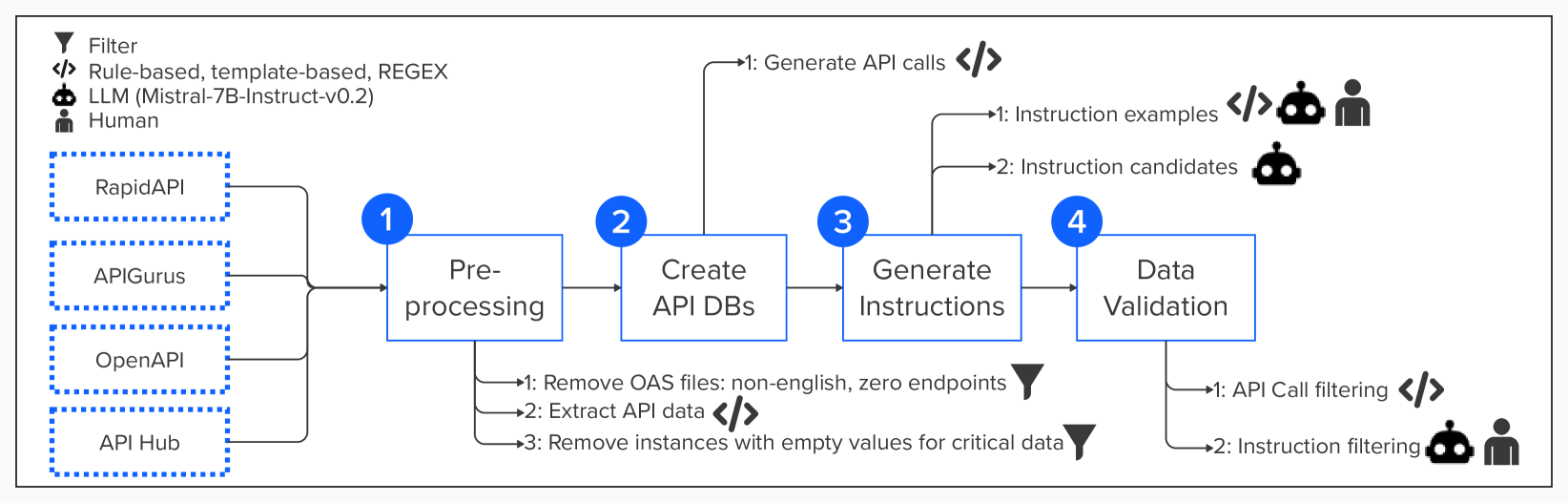 API Pack: A Massive Multi-Programming Language Dataset for API Call Generation