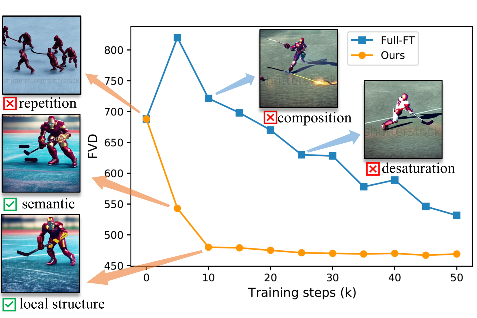 Make a Cheap Scaling: A Self-Cascade Diffusion Model for Higher-Resolution Adaptation