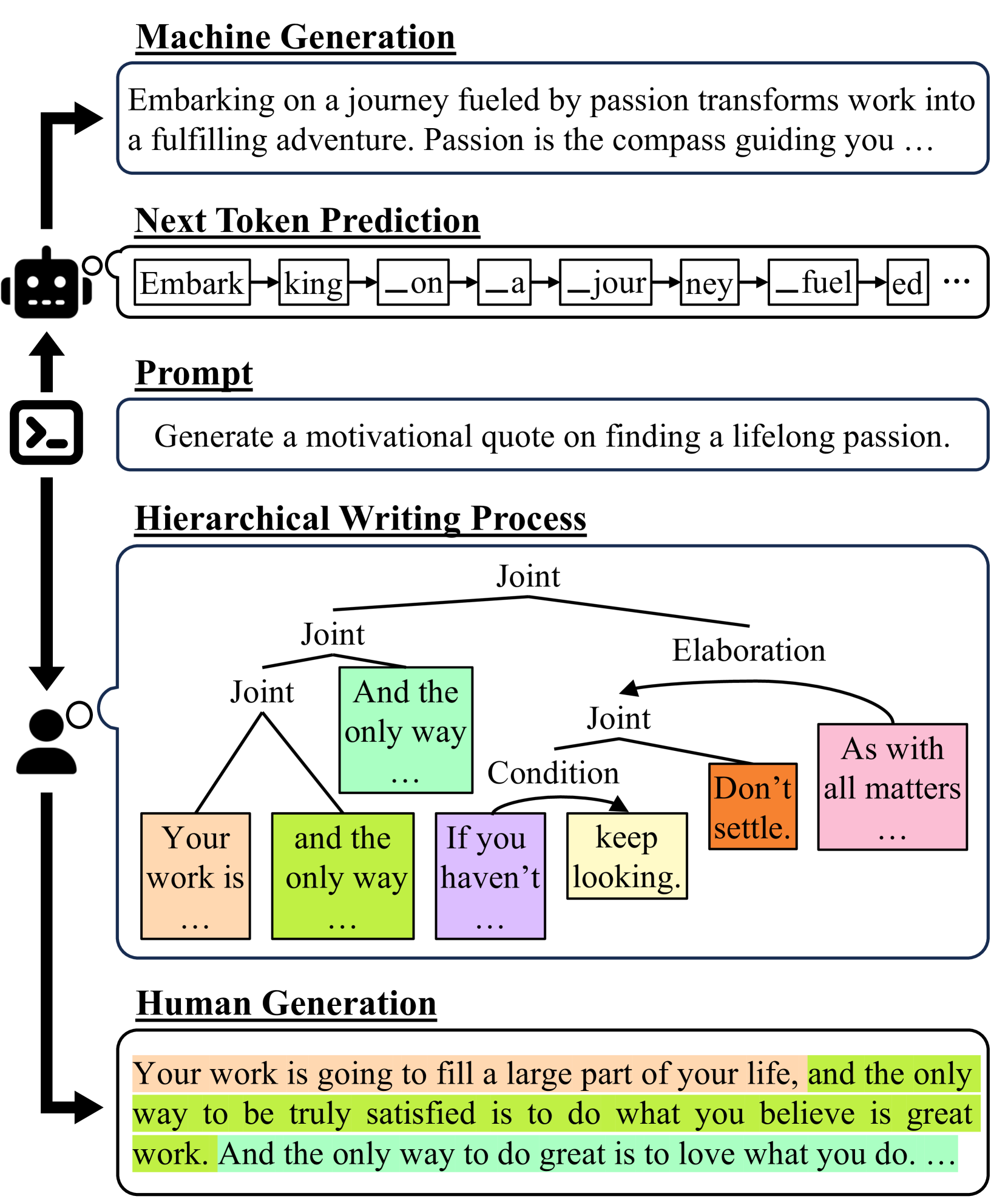 Threads of Subtlety: Detecting Machine-Generated Texts Through Discourse Motifs