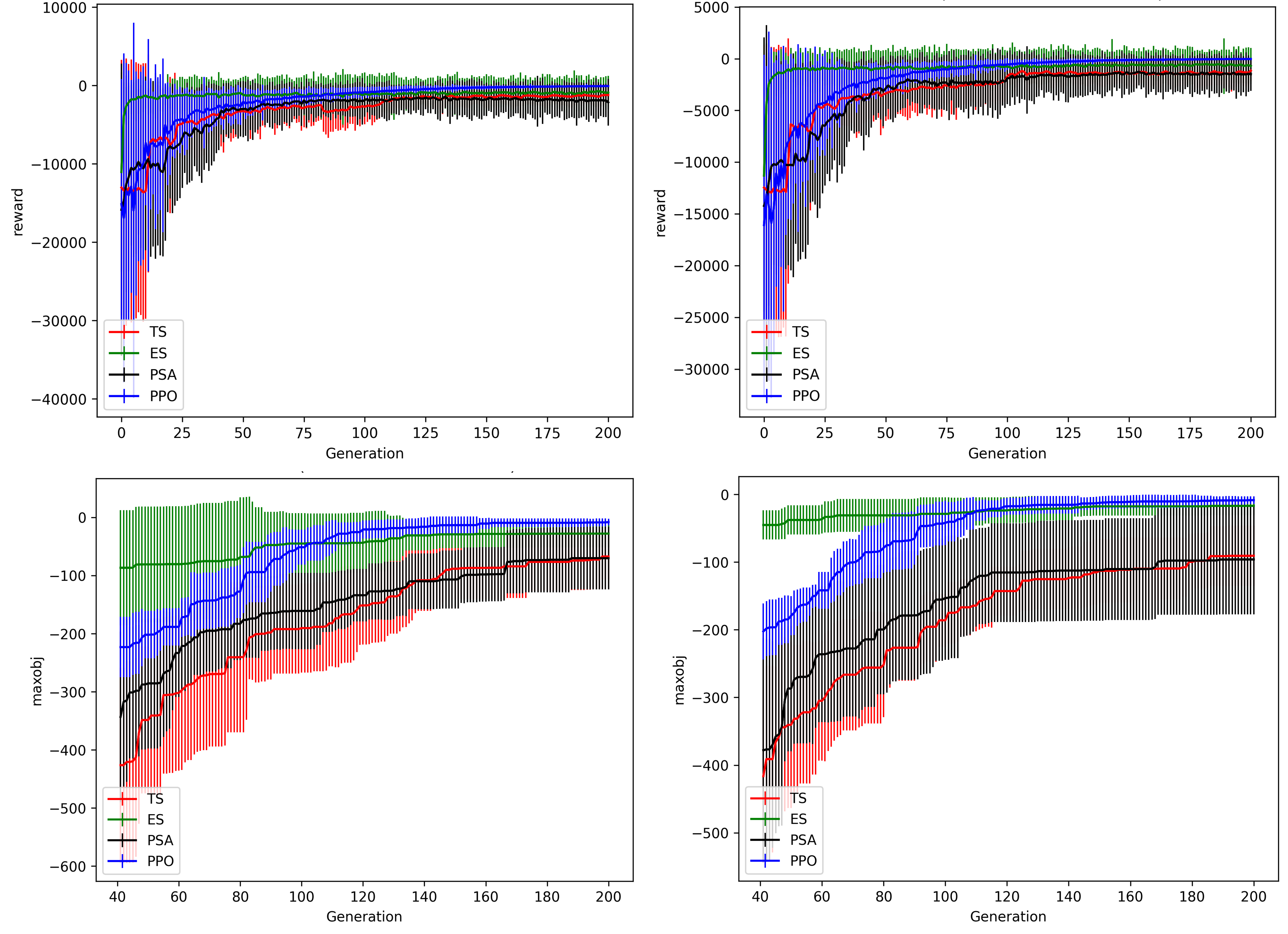 Surpassing legacy approaches to PWR core reload optimization with single-objective Reinforcement learning