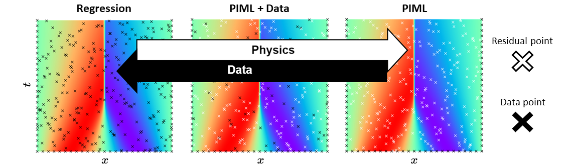 Kolmogorov n-Widths for Multitask Physics-Informed Machine Learning (PIML) Methods: Towards Robust Metrics