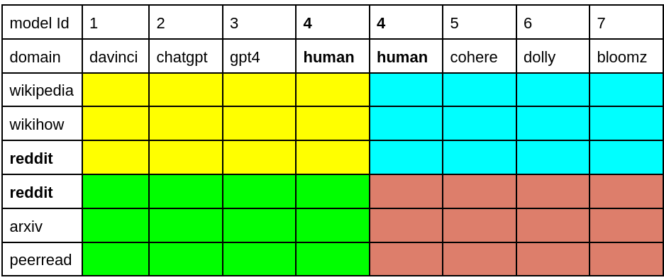 M4GT-Bench: Evaluation Benchmark for Black-Box Machine-Generated Text Detection