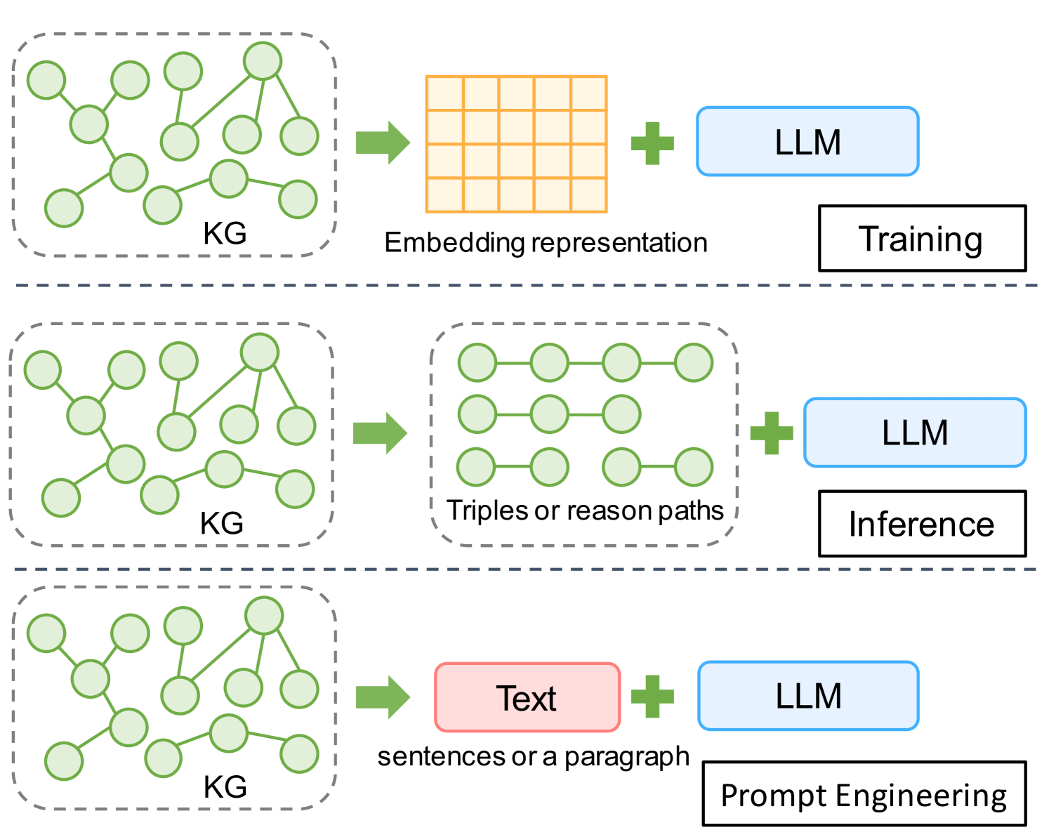 Counter-intuitive: Large Language Models Can Better Understand Knowledge Graphs Than We Thought